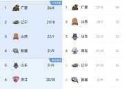 华体会-国内篮球联赛球队的实力较量