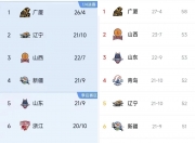 华体会-国内篮球联赛球队的实力较量
