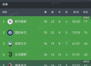 华体会平台-包含西甲意甲收官竞争激烈那不勒斯国米争冠白热化的词条