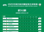 华体会官网-中甲联赛第7轮最佳助攻评选结果公布