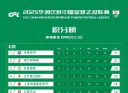 华体会官网-中甲联赛第7轮最佳助攻评选结果公布