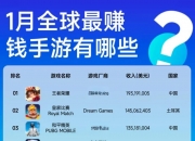 华体会全站-王者荣耀8月收入增长41%腾讯手游营收位列全球榜首的简单介绍