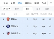 华体会网址-包含欧冠资格赛第二轮对阵出炉，首回合将于北京时间的词条
