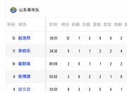 华体会网址-CUBAL5冠王！北大30分狂胜华侨时隔6年夺冠的简单介绍