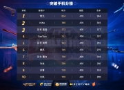 华体会官网入口-包含里昂德比战逼平圣埃蒂安，积分榜上升一位的词条