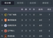 华体会首页-中甲第11轮综述：重庆铜梁龙平局仍领跑，陕西联合连胜暂离降级区的简单介绍