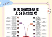 华体会全站-王者荣耀S40赛季上分密码：版本之子与制胜策略全解析的简单介绍