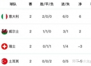 华体会官网入口-关于瑞士突击比利时，助攻小组赛前景更加明朗的信息