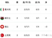 华体会官网入口-关于瑞士突击比利时，助攻小组赛前景更加明朗的信息