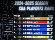 华体会登入-球队集体低迷，急需调整阵容