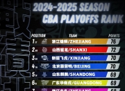 华体会登入-球队集体低迷，急需调整阵容
