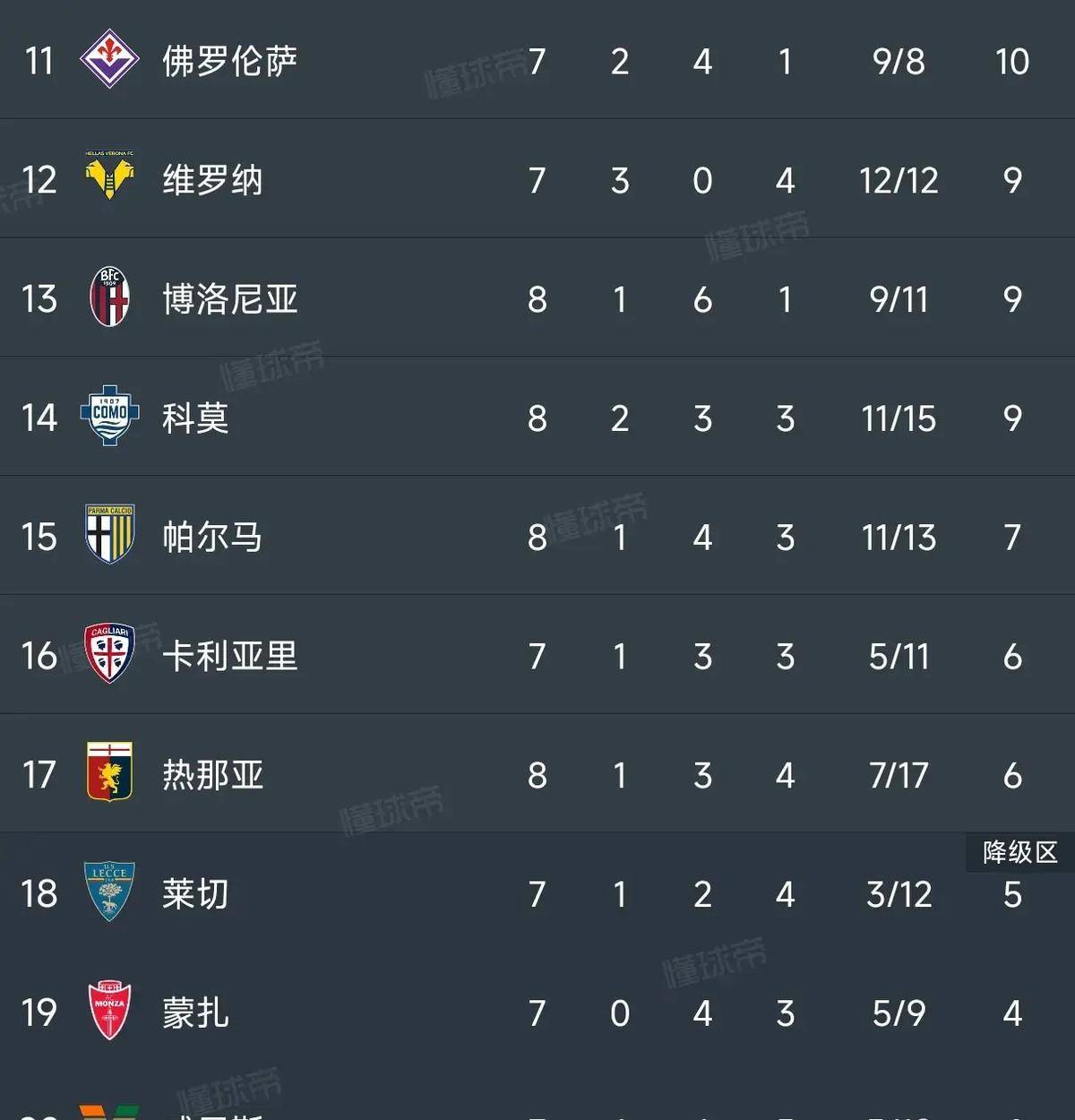 包含尤文图斯战平对手，搅动积分榜格局的词条