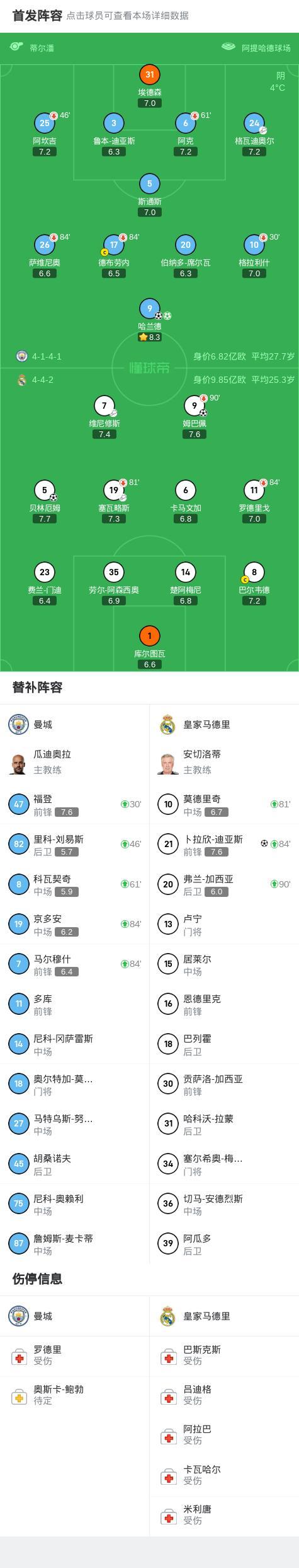 皇马客场逆袭，击败对手实现逆转
