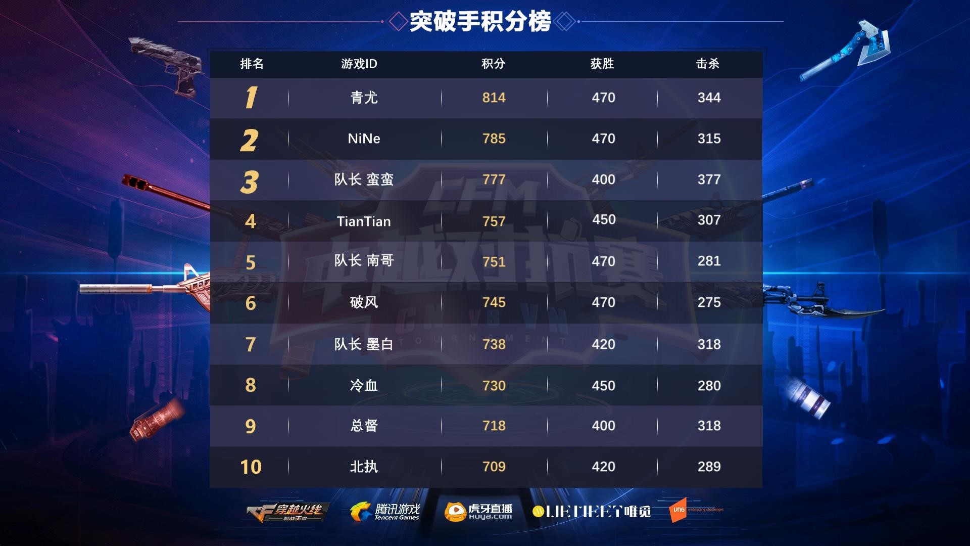 包含里昂德比战逼平圣埃蒂安，积分榜上升一位的词条