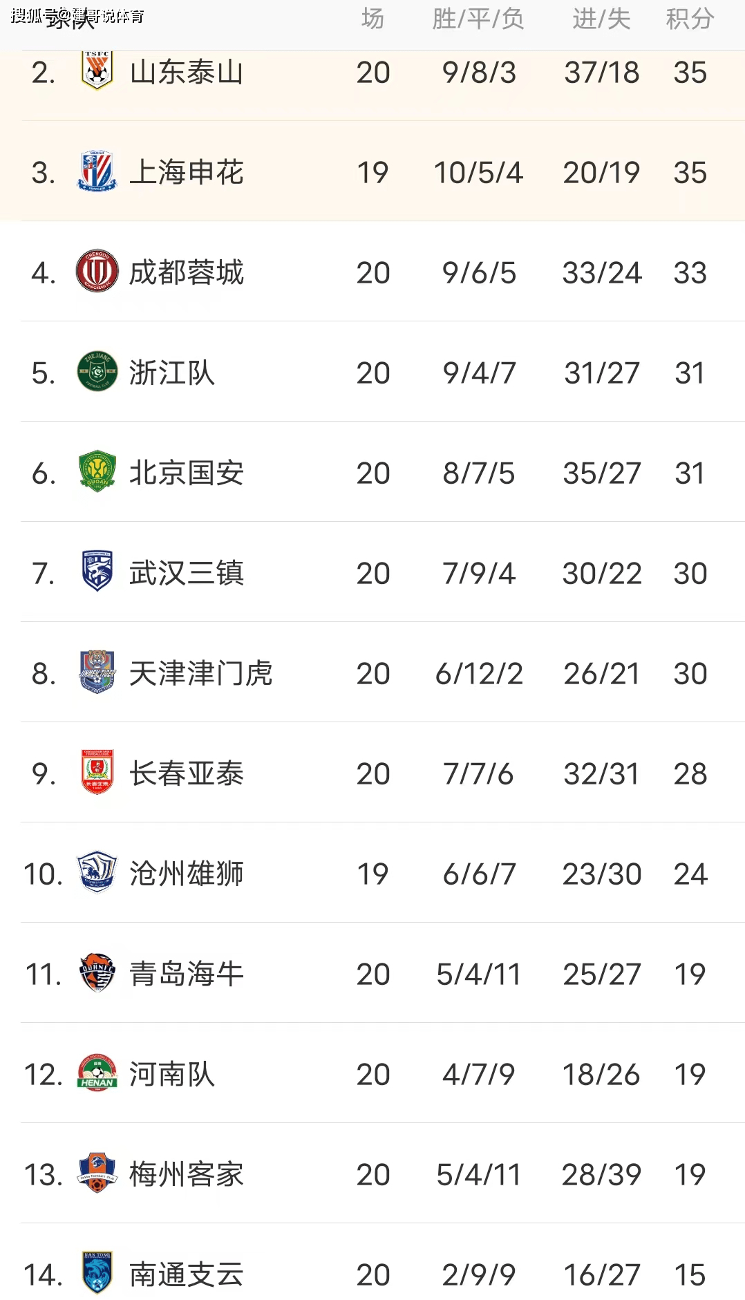 包含里昂德比战逼平圣埃蒂安，积分榜上升一位的词条