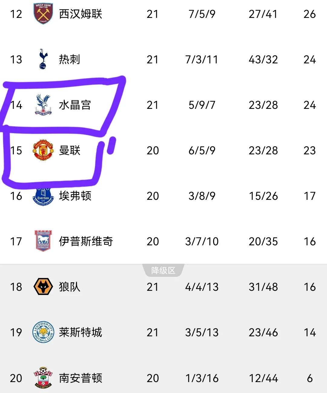 托特纳姆热刺客场战胜阿斯顿维拉，领跑积分榜的简单介绍