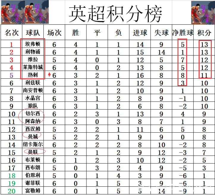 托特纳姆热刺客场战胜阿斯顿维拉，领跑积分榜的简单介绍