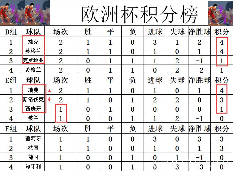 包含克罗地亚与瑞典对决，争夺八强席位的词条