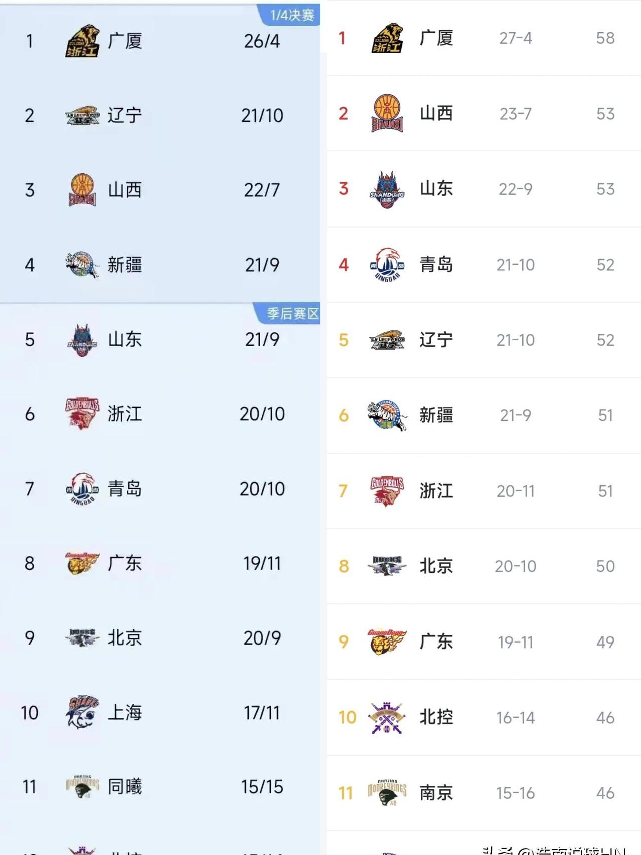 国内篮球联赛球队的实力较量