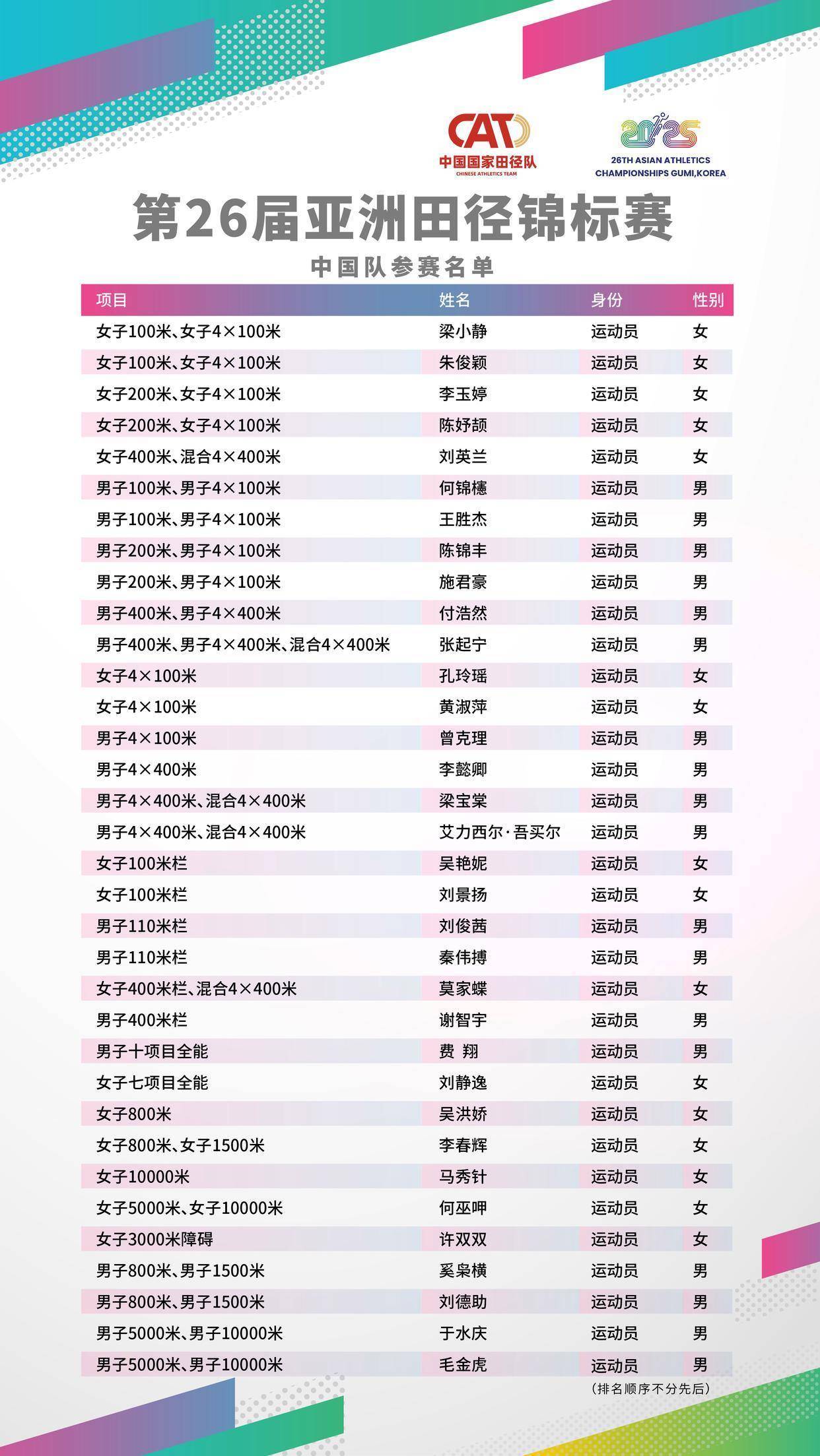 田径比赛冠军诞生，选手夺魁欢腾之际