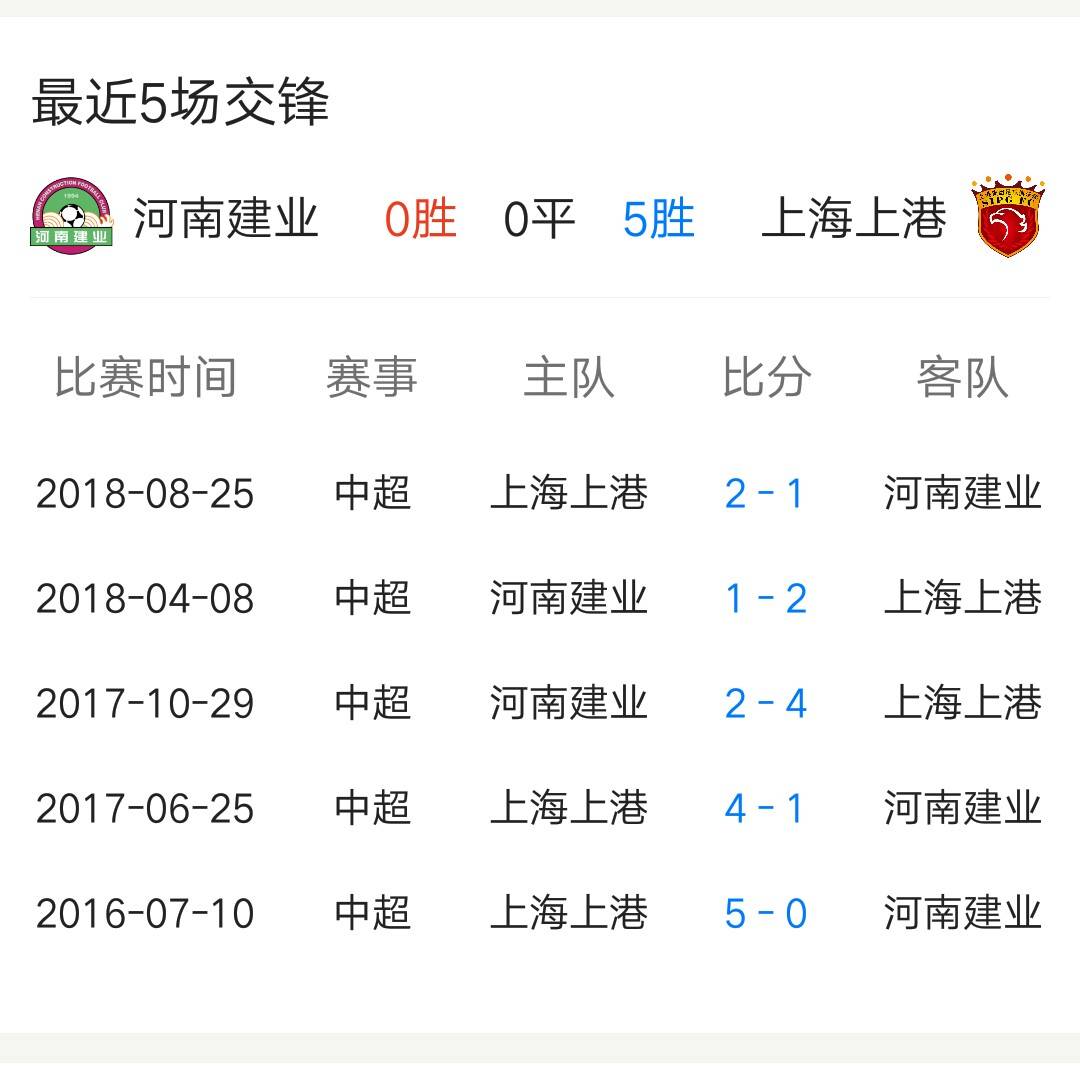 包含上港爆冷输给建业，冲击前三告急的词条