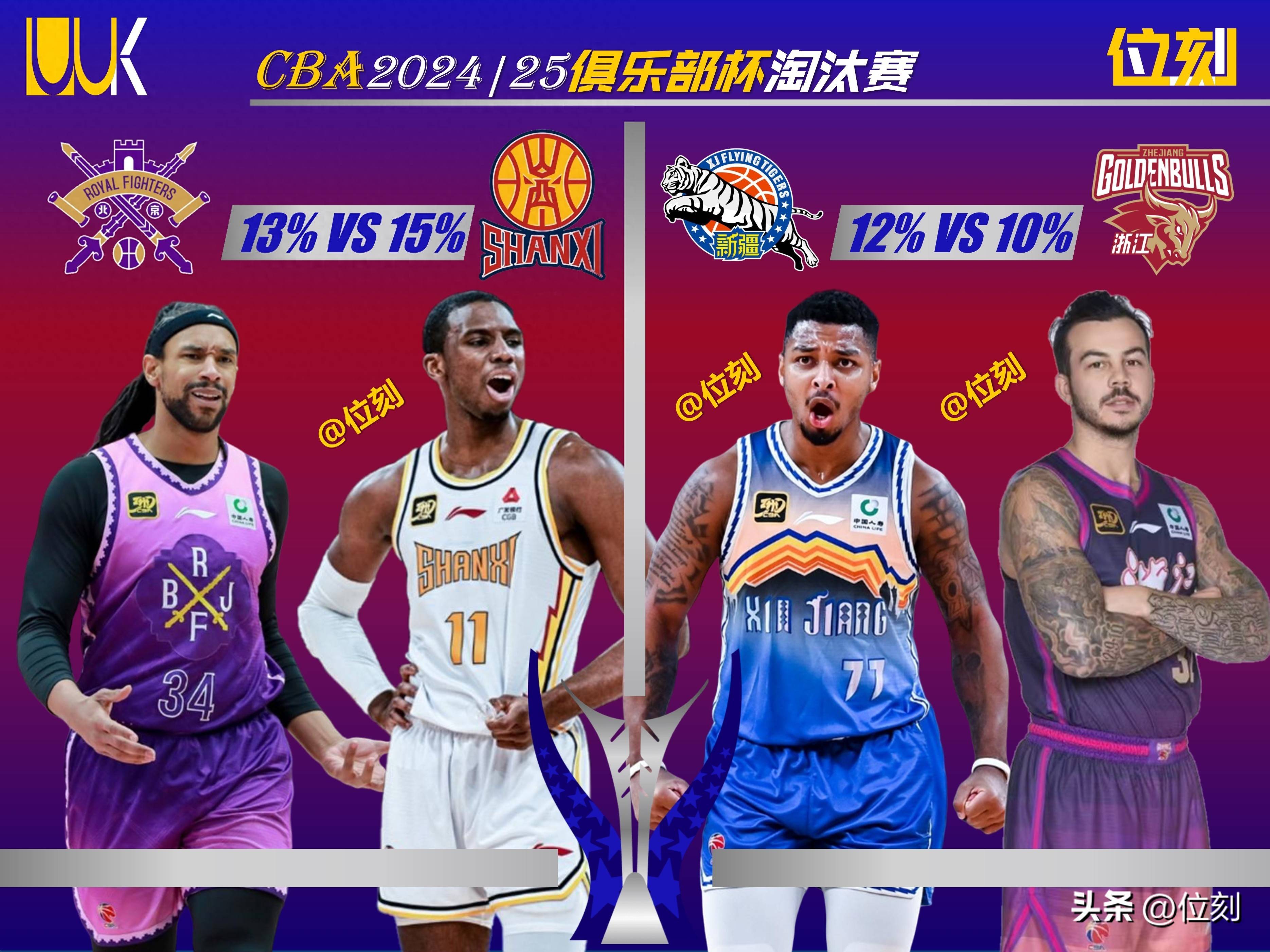 CBA俱乐部杯为球队提供更多球员交流机会