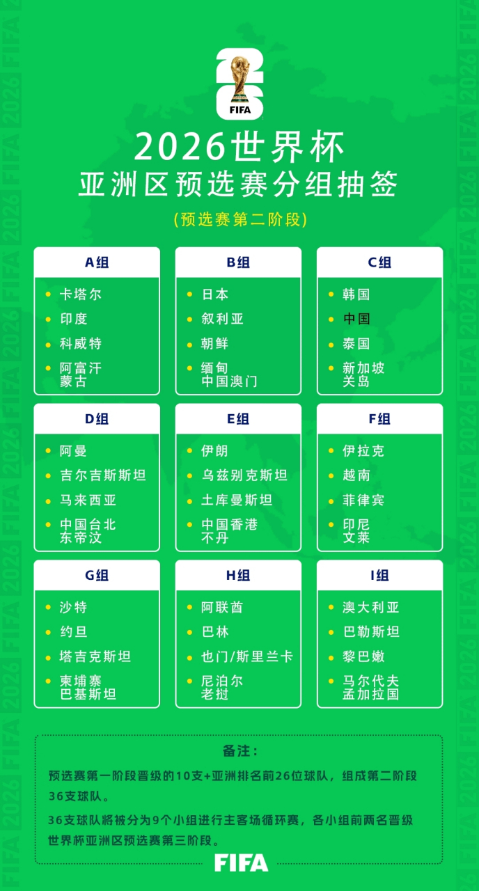 世俱杯门票购买全攻略(世俱杯门票价格一般多少)