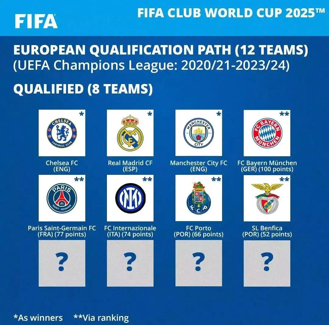 2025世俱杯最新赛程公布(2025年世俱杯)