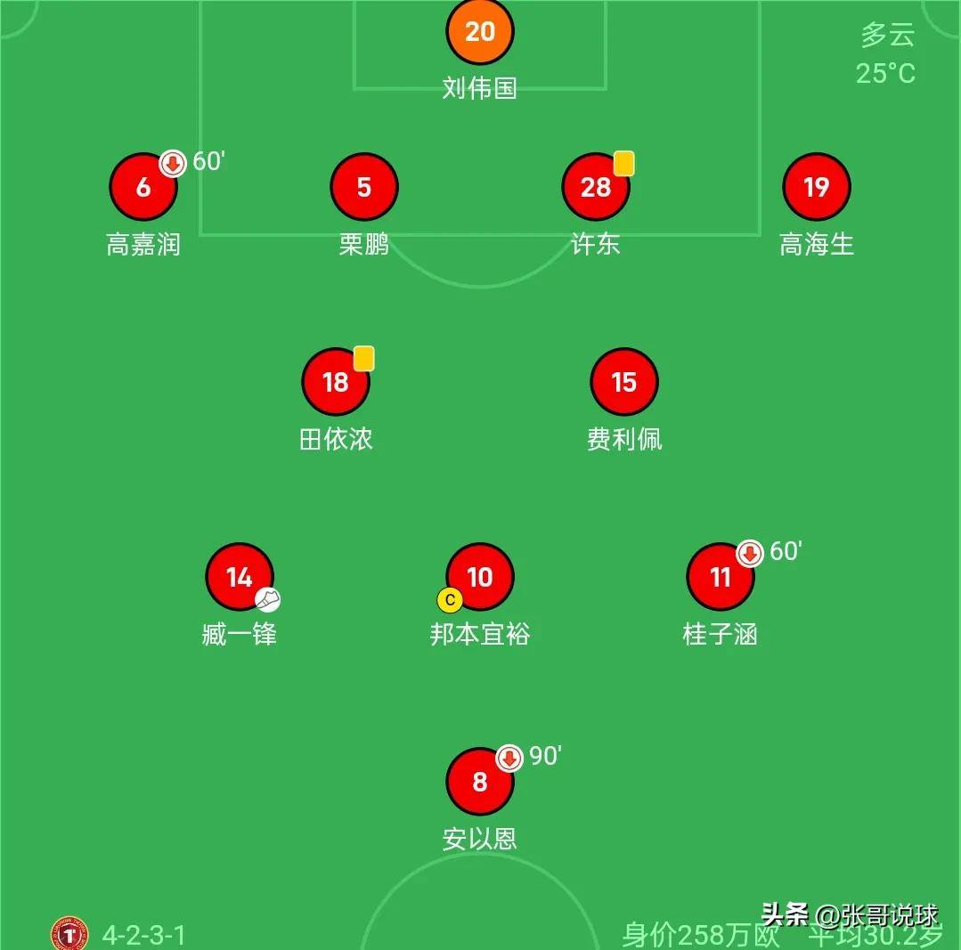 3-0、1-1，辽宁铁人震撼登顶！中甲疯狂世界波夜，积分榜大的简单介绍