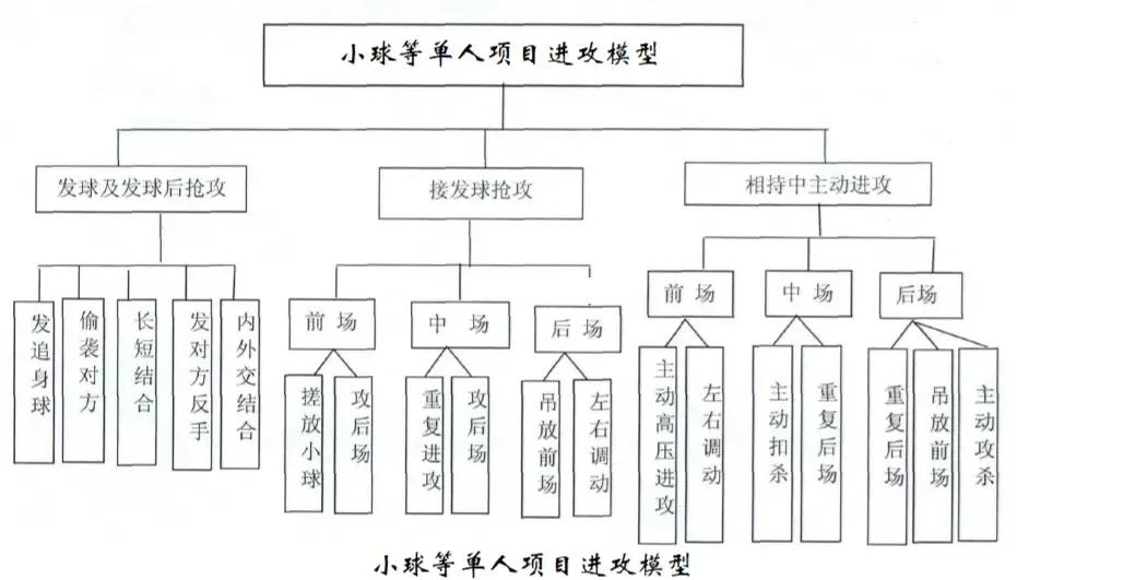 布宜诺斯艾利斯独立战术布置详解，主帅重点强调防守反击的简单介绍