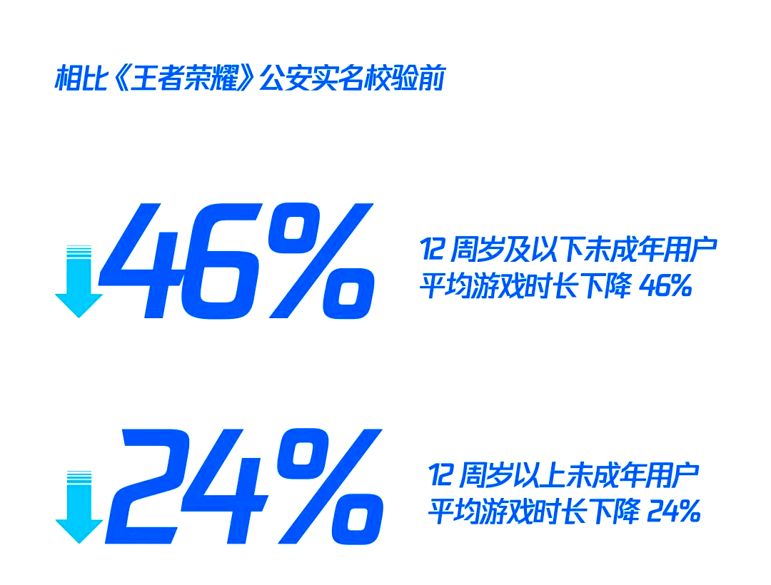 王者荣耀8月收入增长41%腾讯手游营收位列全球榜首的简单介绍