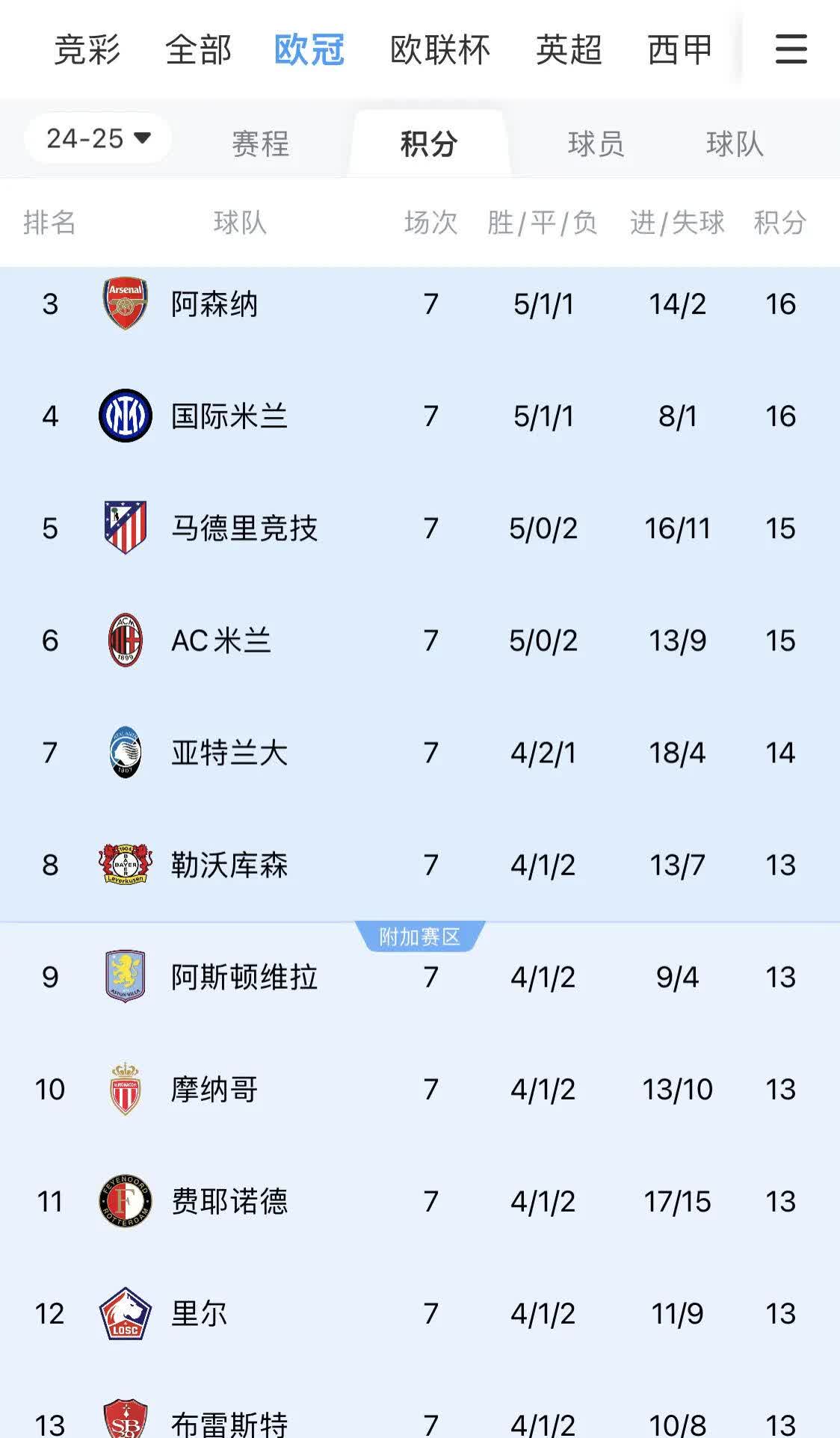 包含欧冠资格赛第二轮对阵出炉，首回合将于北京时间的词条