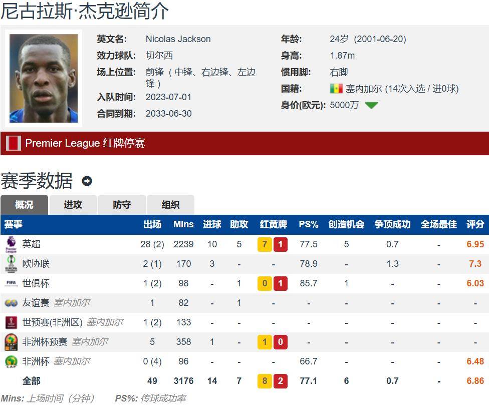 曝曼联将签切尔西24球射手，蓝军标价1亿欧，杰克逊能拯救红魔吗的简单介绍