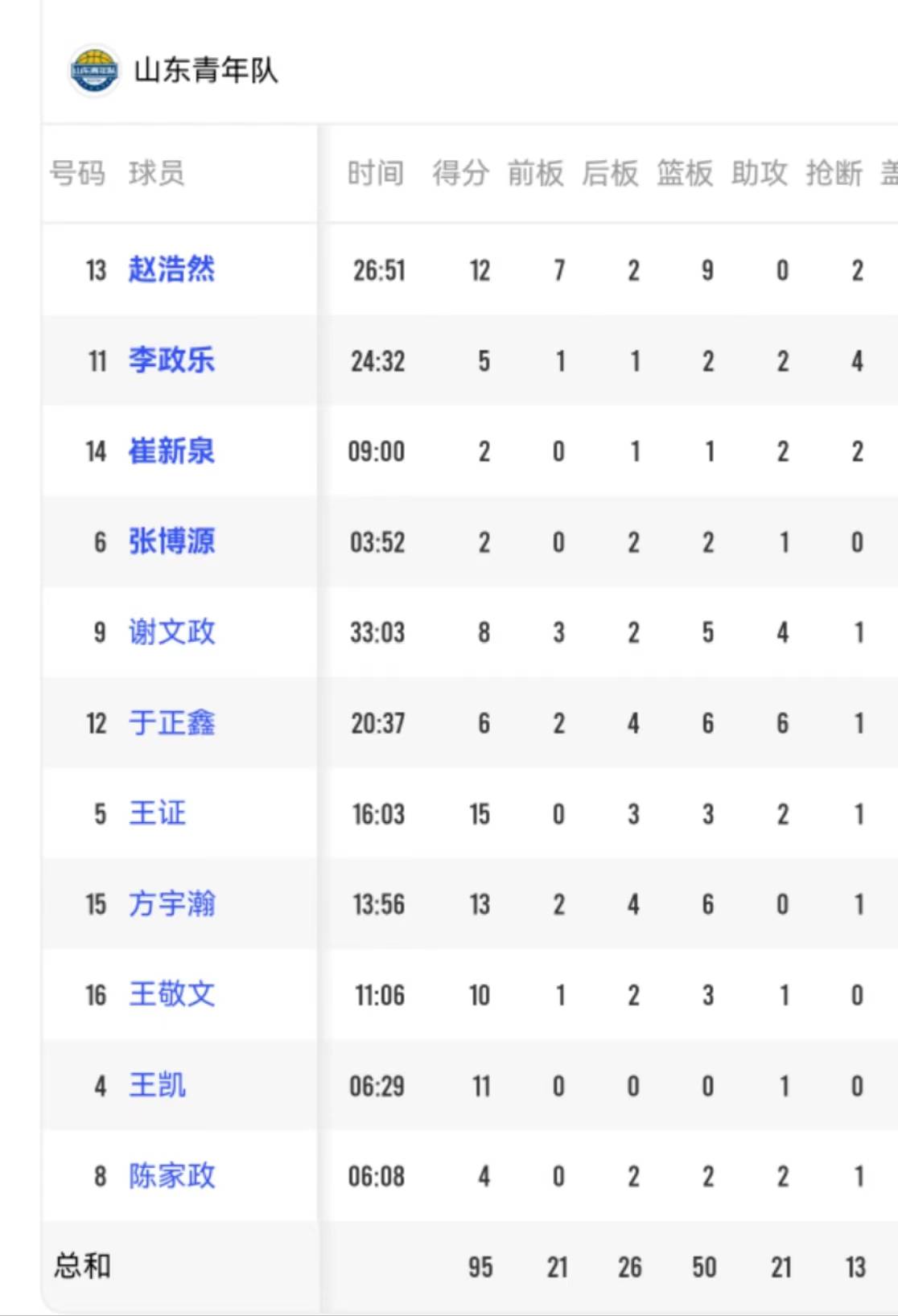CUBAL5冠王！北大30分狂胜华侨时隔6年夺冠的简单介绍
