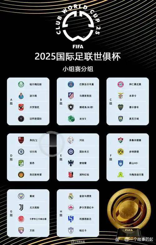 世俱杯夺冠赔率:曼城全胜登顶大巴黎皇马紧追