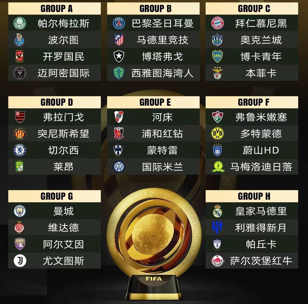 关于世俱杯夺冠赔率:曼城全胜登顶大巴黎皇马紧追的信息