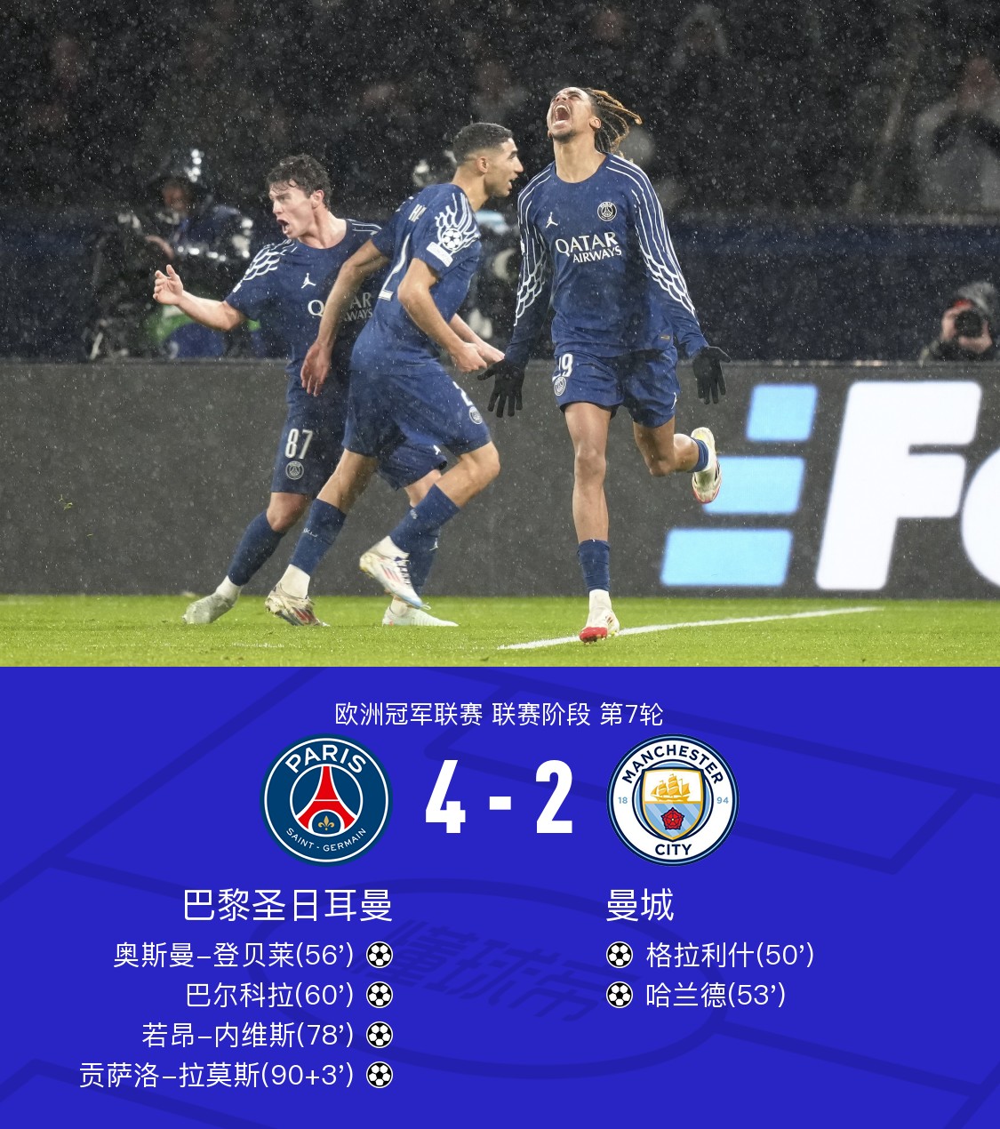 关于世俱杯夺冠赔率:曼城全胜登顶大巴黎皇马紧追的信息