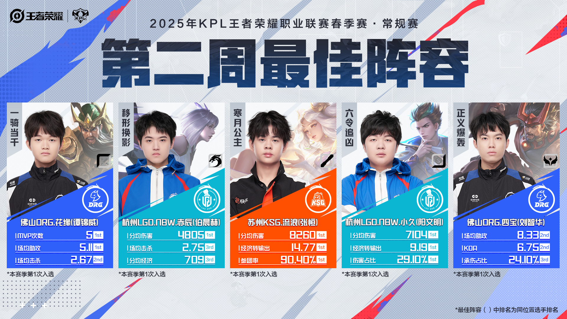 包含《王者荣耀》2025年秋季赛全球总决赛资格赛即将开启的词条