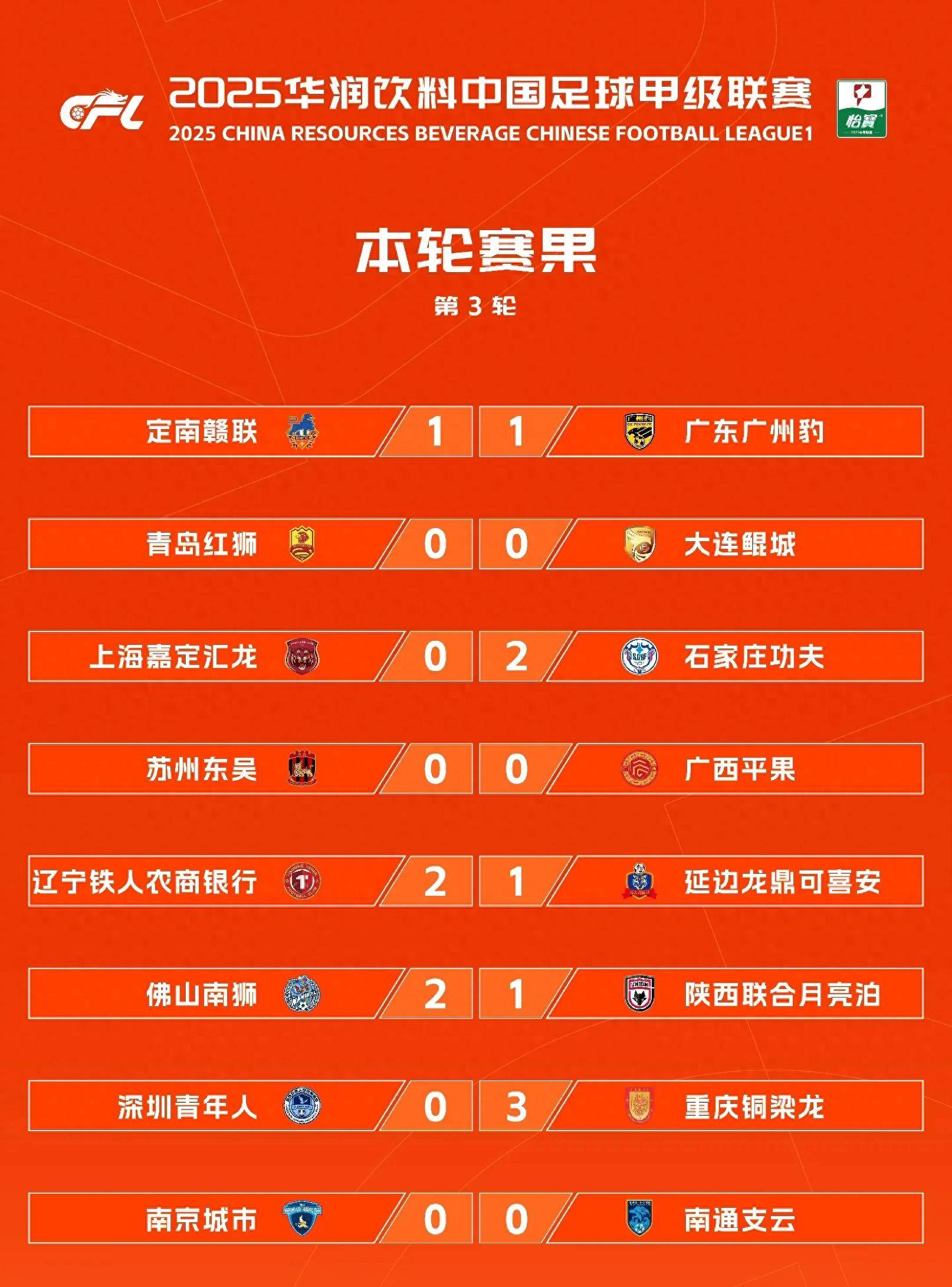 包含中甲第18轮比赛全部结束，积分榜最新情况揭晓！的词条