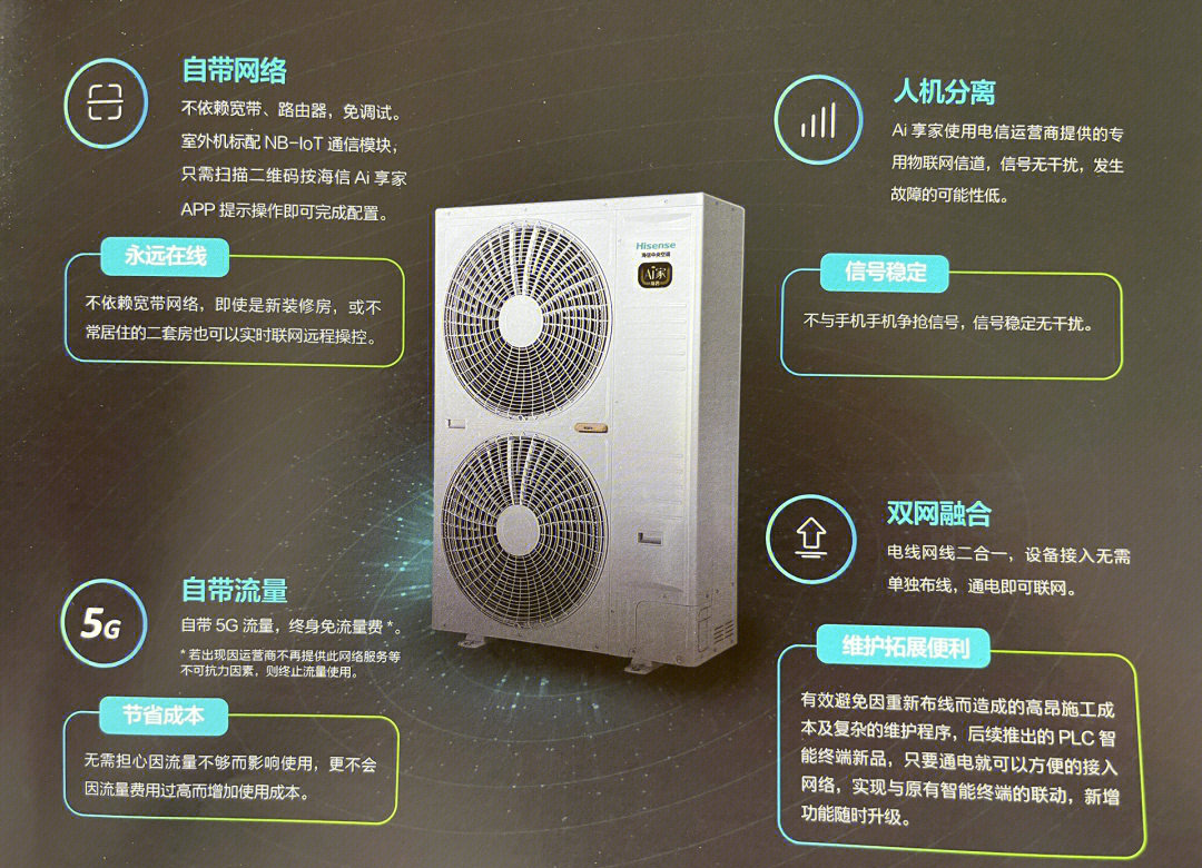 关于海信AI家电提升居家生活品质的信息