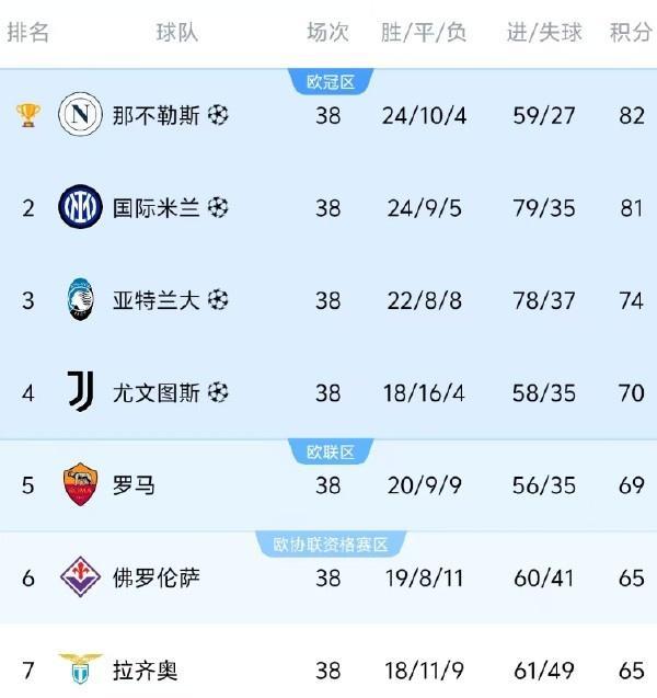 关于世俱杯夺冠赔率:曼城全胜登顶大巴黎皇马紧追的信息