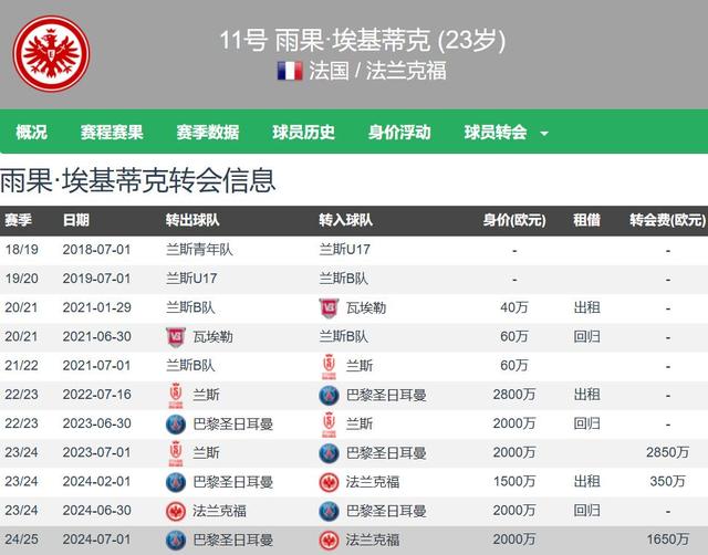 埃基蒂克54号维尔茨58号利物浦与阿迪达斯联手坑耐克的简单介绍