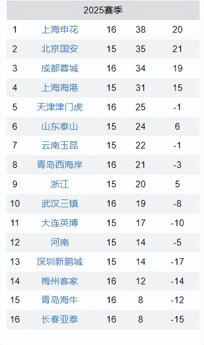 比赛还没开打，山东泰山迎来两个好消息，主场战胜武汉三