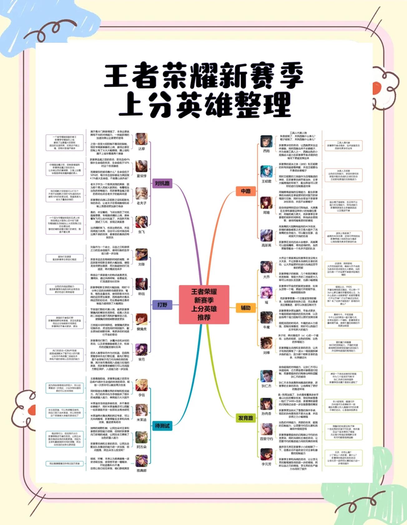 王者荣耀S40赛季上分密码：版本之子与制胜策略全解析的简单介绍