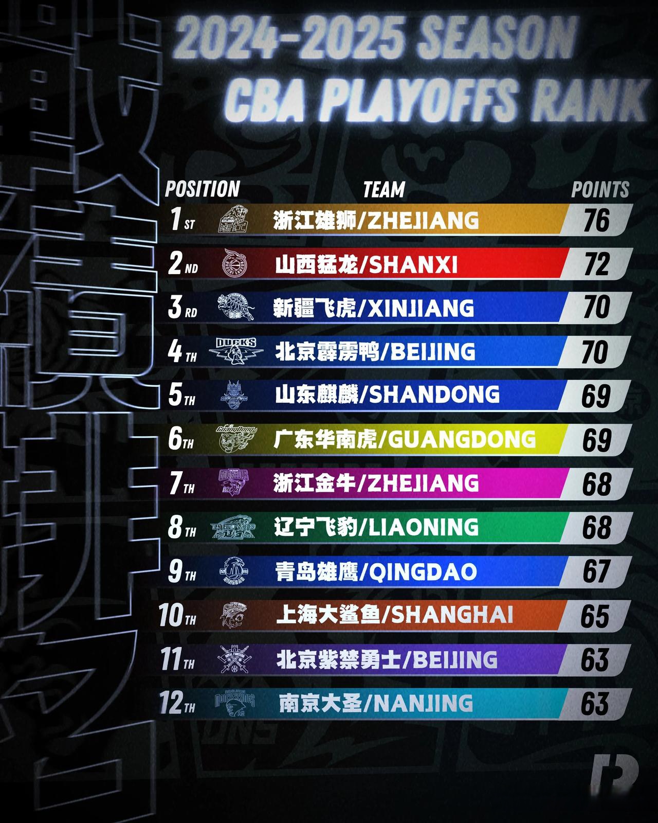 球队集体低迷，急需调整阵容