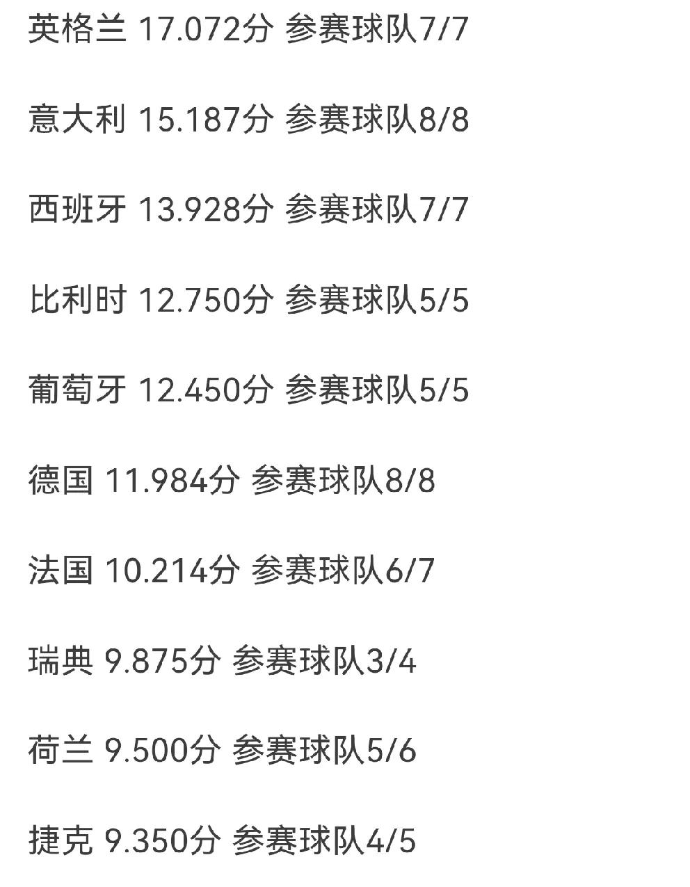 意媒新赛季欧冠联赛阶段排名将决定淘汰赛主客