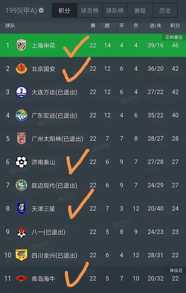 包含中超半程积分：国安申花竞争白热化5队挣扎保级的词条