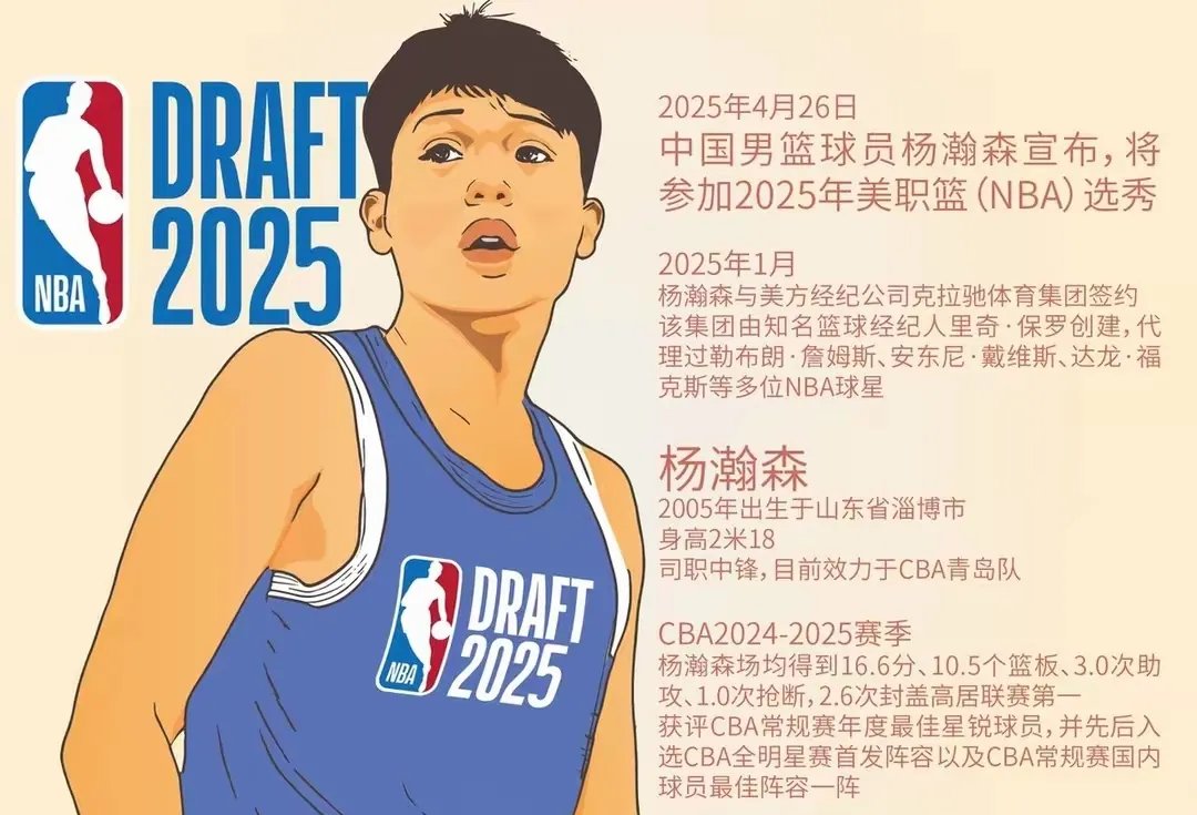 当年姚明都得打斯杯如今杨瀚森也一样(篮球杨瀚森)